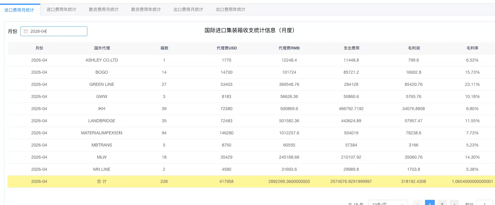 数智货代一体化管控